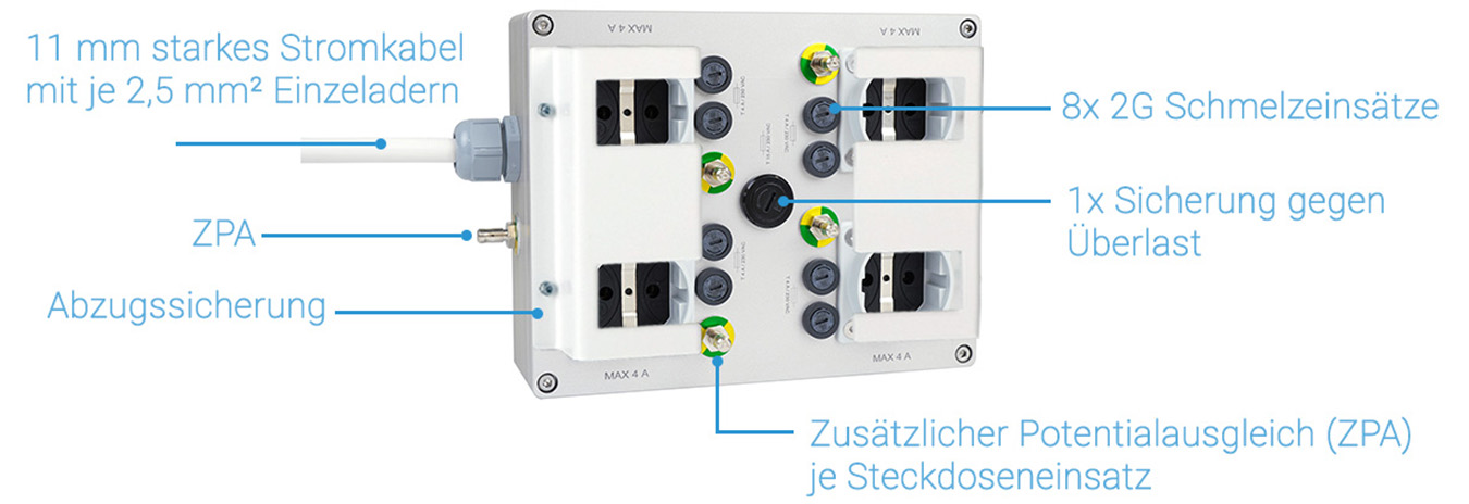 Mehrfachsteckdose